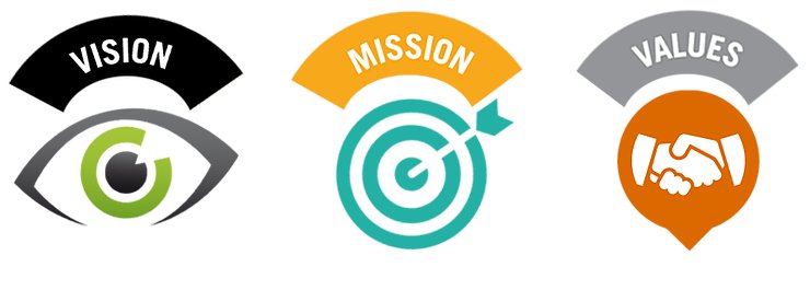 icons for vision, mission, and values