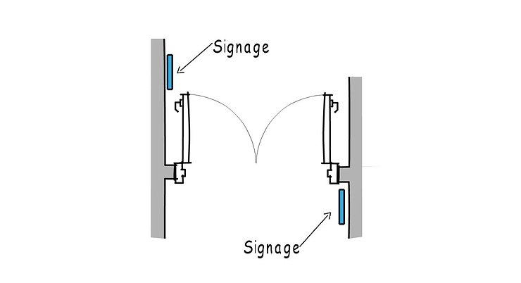 examples of ada compliant sign placement