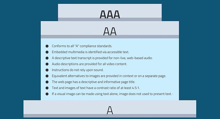 web ADA compliance
