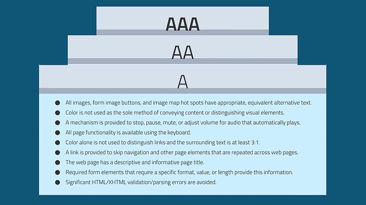 web ADA standards