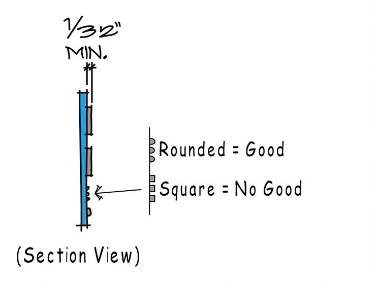 examples of ada compliant components of a sign